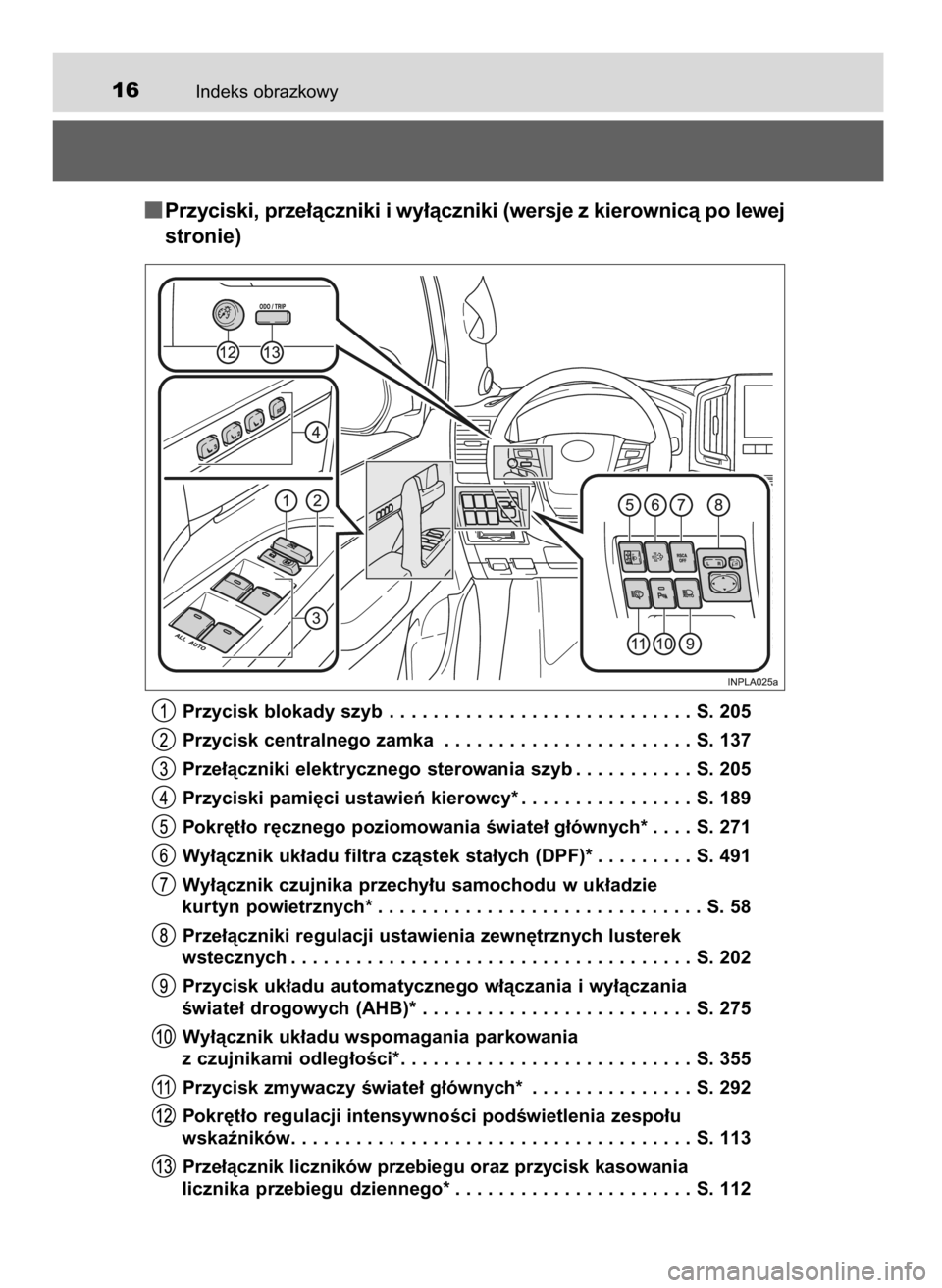 TOYOTA LAND CRUISER 2016 Instrukcja obsługi (in Polish) Indeks obrazkowy16
Przyciski, prze∏àczniki i wy∏àczniki (wersje z kierownicà po lewej
stronie)
Przycisk blokady szyb . . . . . . . . . . . . . . . . . . . . . . . . . . . . S. 205
Przycisk cent TOYOTA LAND CRUISER 2016 Instrukcja obsługi (in Polish) Indeks obrazkowy16
Przyciski, prze∏àczniki i wy∏àczniki (wersje z kierownicà po lewej
stronie)
Przycisk blokady szyb . . . . . . . . . . . . . . . . . . . . . . . . . . . . S. 205
Przycisk cent