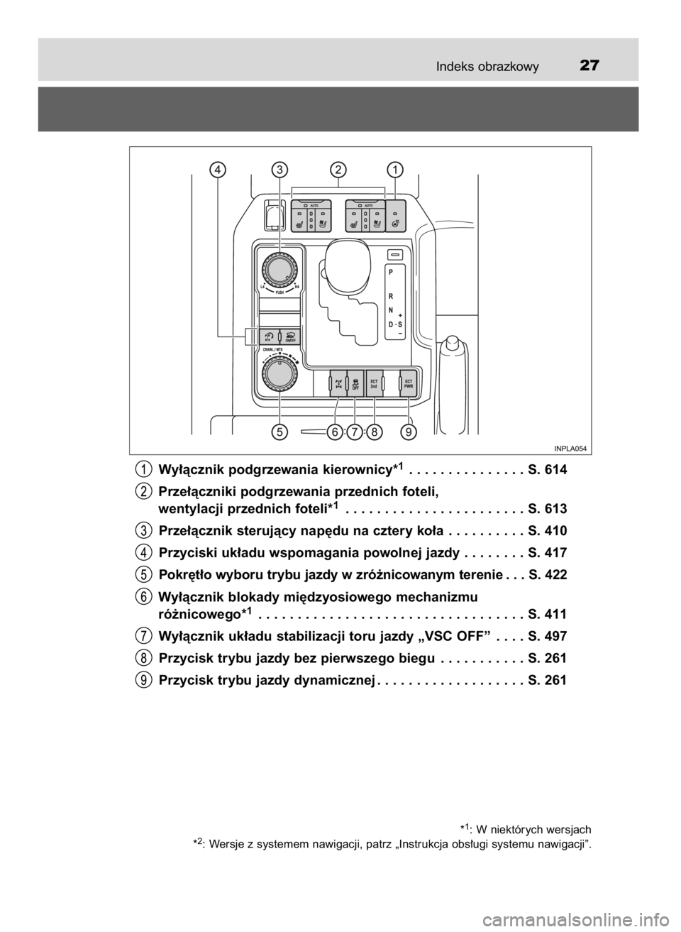 TOYOTA LAND CRUISER 2016  Instrukcja obsługi (in Polish) Indeks obrazkowy27
Wy∏àcznik podgrzewania kierownicy*1. . . . . . . . . . . . . . . S. 614
Prze∏àczniki podgrzewania przednich foteli, 
wentylacji przednich foteli*
1. . . . . . . . . . . . . . 