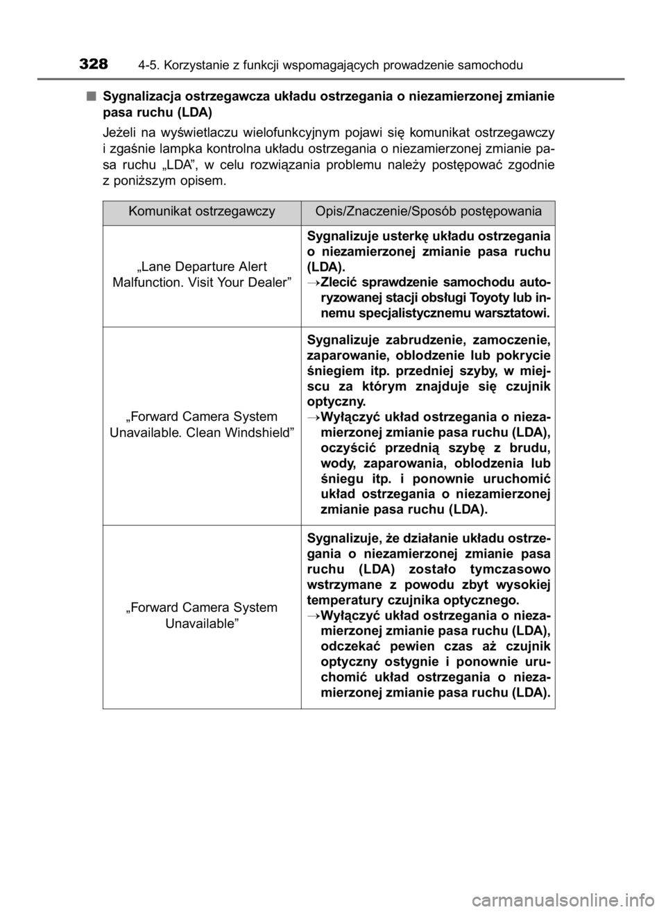 TOYOTA LAND CRUISER 2016 Instrukcja obsługi (in Polish) Sygnalizacja ostrzegawcza uk∏adu ostrzegania o niezamierzonej zmianie
pasa ruchu (LDA)
Je˝eli na wyÊwietlaczu wielofunkcyjnym pojawi si´ komunikat ostrzegawczy
i zgaÊnie lampka kontrolna TOYOTA LAND CRUISER 2016 Instrukcja obsługi (in Polish) Sygnalizacja ostrzegawcza uk∏adu ostrzegania o niezamierzonej zmianie
pasa ruchu (LDA)
Je˝eli na wyÊwietlaczu wielofunkcyjnym pojawi si´ komunikat ostrzegawczy
i zgaÊnie lampka kontrolna