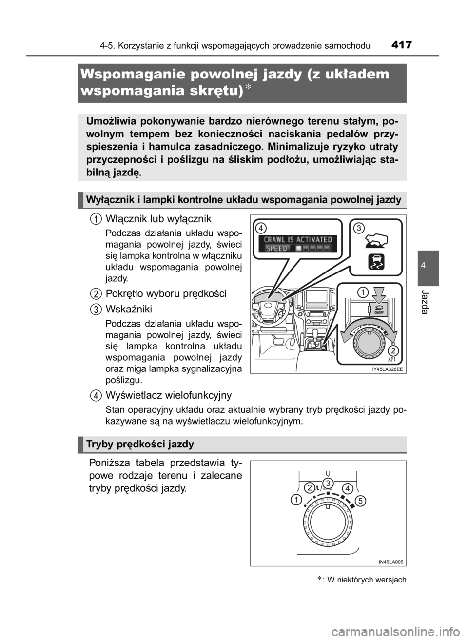 TOYOTA LAND CRUISER 2016 Instrukcja obsługi (in Polish) W∏àcznik lub wy∏àcznik
Podczas dzia∏ania uk∏adu wspo-
magania powolnej jazdy, Êwieci
si´ lampka kontrolna w w∏àczniku
uk∏adu wspomagania powolnej
jazdy.
Pokr´t∏o wyboru pr TOYOTA LAND CRUISER 2016 Instrukcja obsługi (in Polish) W∏àcznik lub wy∏àcznik
Podczas dzia∏ania uk∏adu wspo-
magania powolnej jazdy, Êwieci
si´ lampka kontrolna w w∏àczniku
uk∏adu wspomagania powolnej
jazdy.
Pokr´t∏o wyboru pr