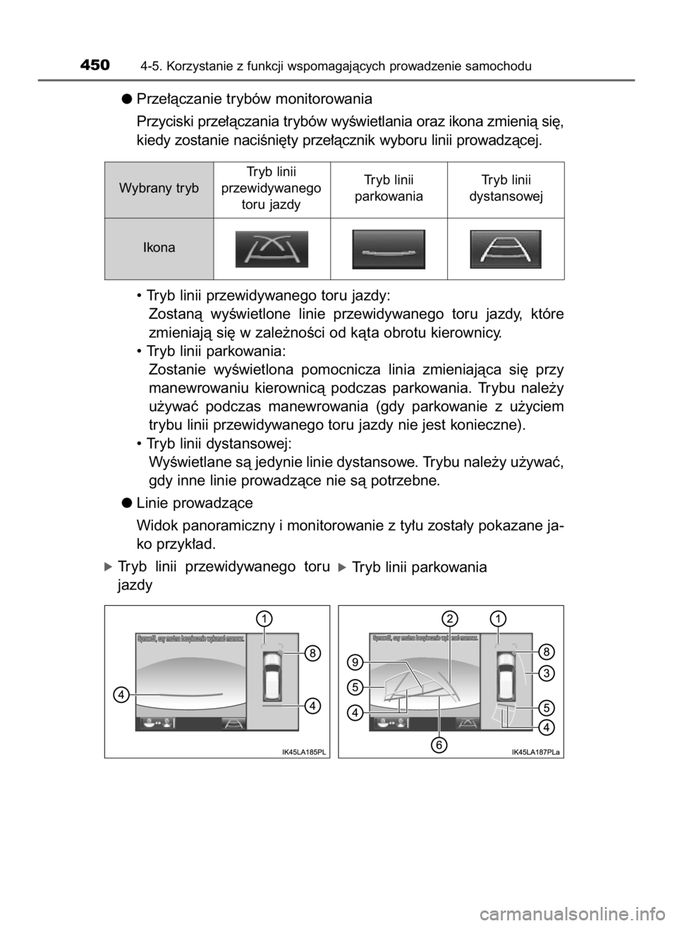 TOYOTA LAND CRUISER 2016 Instrukcja obsługi (in Polish) Prze∏àczanie trybów monitorowania
Przyciski prze∏àczania trybów wyÊwietlania oraz ikona zmienià si´,
kiedy zostanie naciÊni´ty prze∏àcznik wyboru linii prowadzàcej.
• Tryb linii prz TOYOTA LAND CRUISER 2016 Instrukcja obsługi (in Polish) Prze∏àczanie trybów monitorowania
Przyciski prze∏àczania trybów wyÊwietlania oraz ikona zmienià si´,
kiedy zostanie naciÊni´ty prze∏àcznik wyboru linii prowadzàcej.
• Tryb linii prz