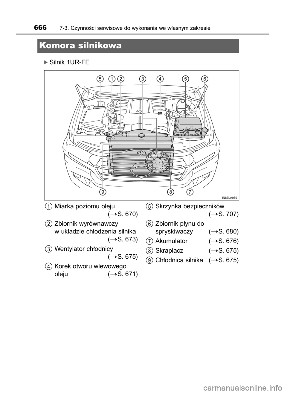 TOYOTA LAND CRUISER 2016  Instrukcja obsługi (in Polish) óSilnik 1UR-FE
6667-3. CzynnoÊci serwisowe do wykonania we w∏asnym zakresie
Komora silnikowa
Miarka poziomu oleju 
(
S. 670)
Zbiornik wyrównawczy
w uk∏adzie ch∏odzenia silnika
(
S. 673)
Wen