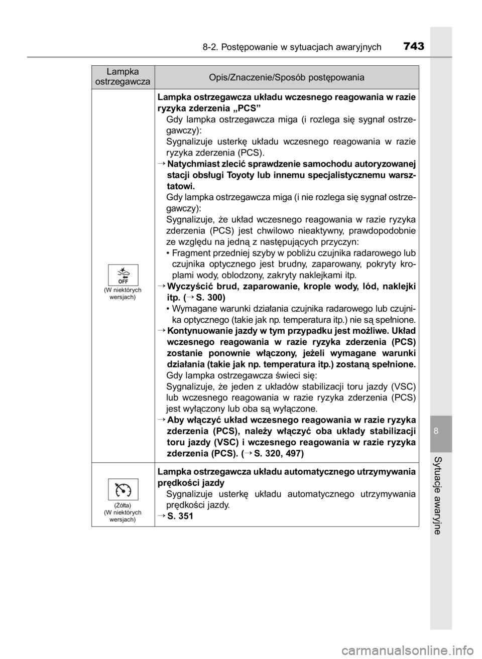 TOYOTA LAND CRUISER 2016 Instrukcja obsługi (in Polish) 8-2. Post´powanie w sytuacjach awaryjnych743
8
Sytuacje awaryjne
Lampka
ostrzegawczaOpis/Znaczenie/Sposób post´powania
Lampka ostrzegawcza uk∏adu automatycznego utrzymywania
pr´dkoÊci jazdy
Syg TOYOTA LAND CRUISER 2016 Instrukcja obsługi (in Polish) 8-2. Post´powanie w sytuacjach awaryjnych743
8
Sytuacje awaryjne
Lampka
ostrzegawczaOpis/Znaczenie/Sposób post´powania
Lampka ostrzegawcza uk∏adu automatycznego utrzymywania
pr´dkoÊci jazdy
Syg