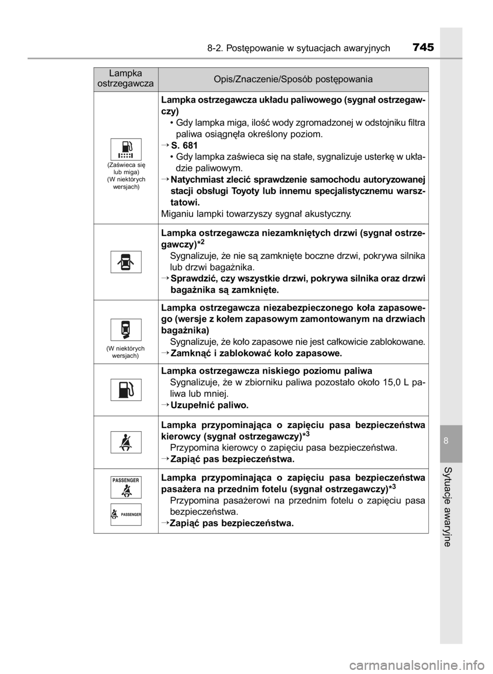 TOYOTA LAND CRUISER 2016 Instrukcja obsługi (in Polish) 8-2. Post´powanie w sytuacjach awaryjnych745
8
Sytuacje awaryjne
Lampka przypominajàca o zapi´ciu pasa bezpieczeƒstwa
kierowcy (sygna∏ ostrzegawczy)*3
Przypomina kierowcy o zapi´ciu pasa be TOYOTA LAND CRUISER 2016 Instrukcja obsługi (in Polish) 8-2. Post´powanie w sytuacjach awaryjnych745
8
Sytuacje awaryjne
Lampka przypominajàca o zapi´ciu pasa bezpieczeƒstwa
kierowcy (sygna∏ ostrzegawczy)*3
Przypomina kierowcy o zapi´ciu pasa be