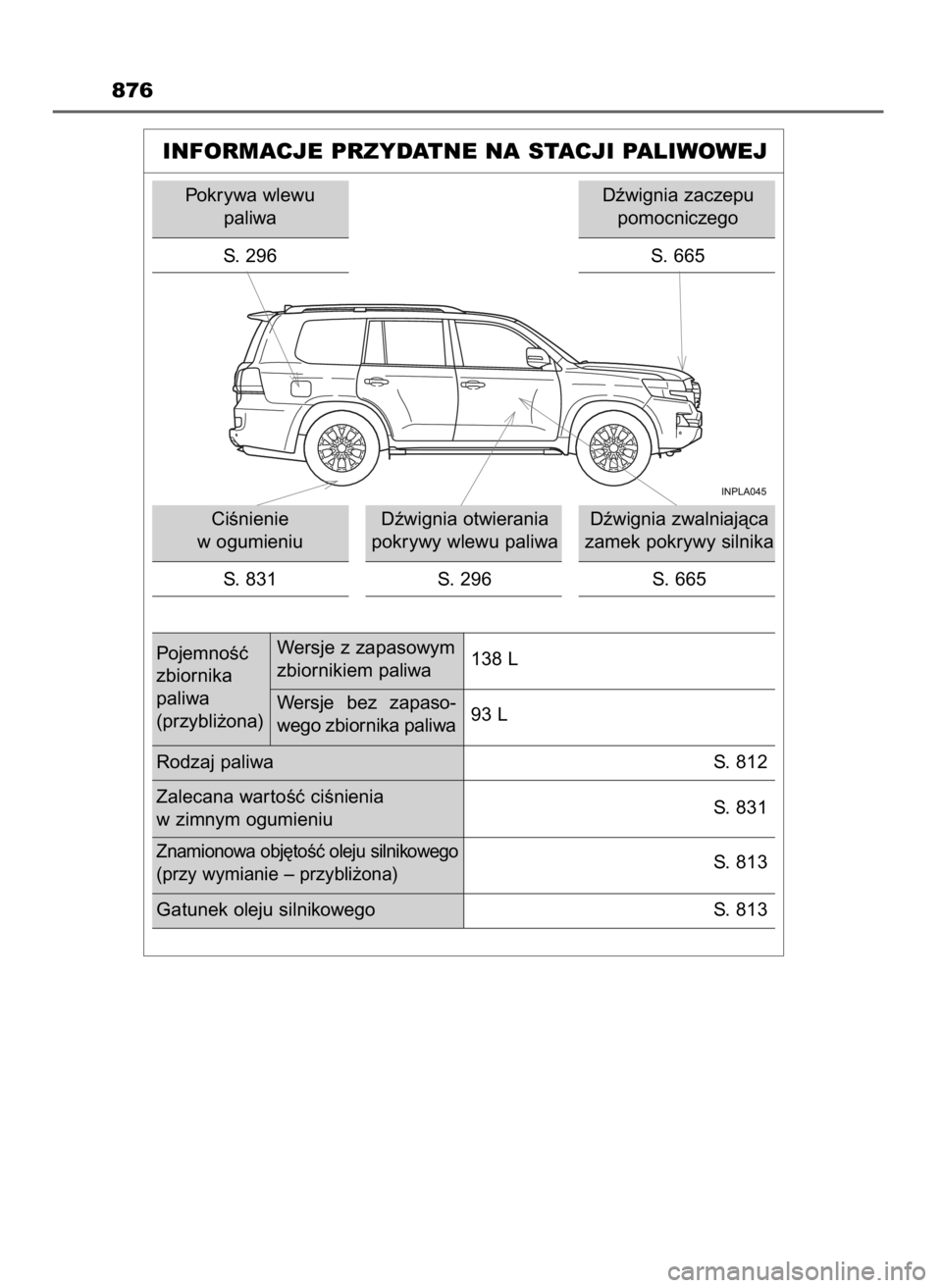 TOYOTA LAND CRUISER 2016  Instrukcja obsługi (in Polish) 876
INFORMACJE PRZYDATNE NA STACJI PALIWOWEJ
Pokrywa wlewu 
paliwa
S.  296
CiÊnienie 
w ogumieniu
S. 831Dêwignia otwierania
pokrywy wlewu paliwa
S.  296Dêwignia zwalniajàca
zamek pokrywy silnika
S