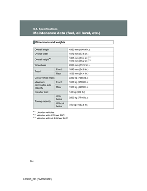 Page 644