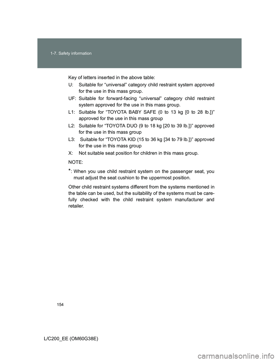 TOYOTA LAND CRUISER 2012 Owners Manual 154 1-7. Safety information
L/C200_EE (OM60G38E)Key of letters inserted in the above table:
U: Suitable for “universal” category child restraint system approved
for the use in this mass group.
UF: TOYOTA LAND CRUISER 2012 Owners Manual 154 1-7. Safety information
L/C200_EE (OM60G38E)Key of letters inserted in the above table:
U: Suitable for “universal” category child restraint system approved
for the use in this mass group.
UF: