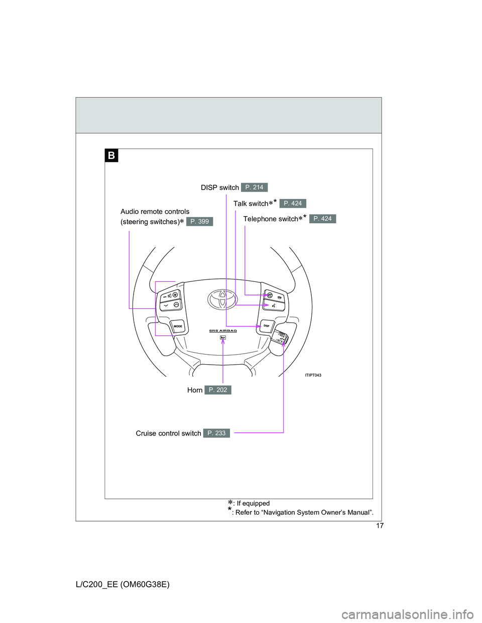 TOYOTA LAND CRUISER 2012  Owners Manual 17
L/C200_EE (OM60G38E)
B
: If equipped
*: Refer to “Navigation System Owner’s Manual”.
DISP switch P. 214
Cruise control switch P. 233
Telephone switch* P. 424
Talk switch* P. 424
Audi