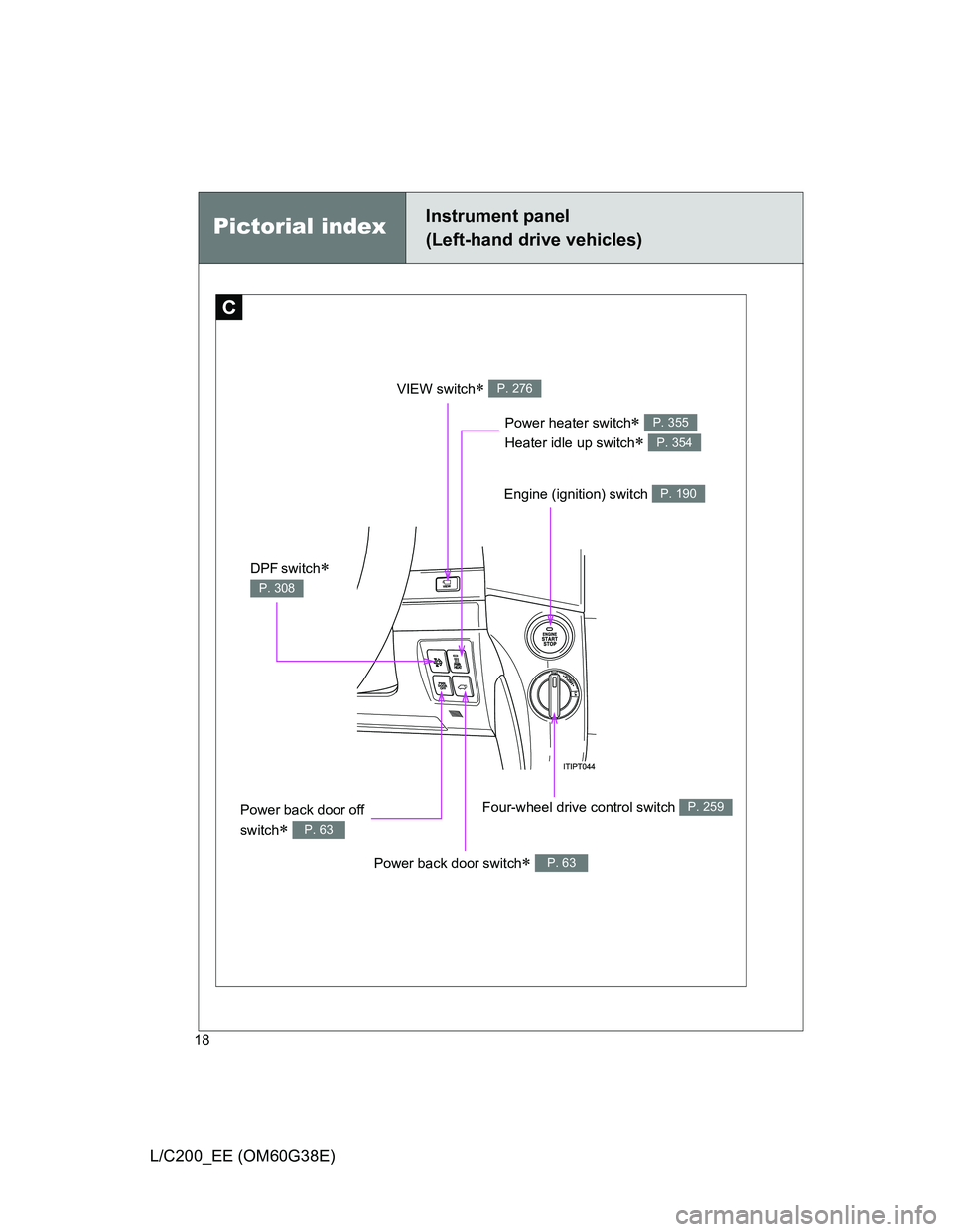TOYOTA LAND CRUISER 2012  Owners Manual 18
L/C200_EE (OM60G38E)
Pictorial indexInstrument panel
(Left-hand drive vehicles)
C
Engine (ignition) switch P. 190
Four-wheel drive control switch P. 259
Power heater switch 
Heater idle up switc