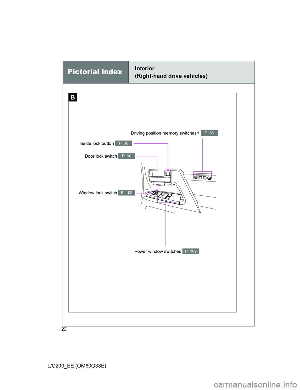 TOYOTA LAND CRUISER 2012  Owners Manual 22
L/C200_EE (OM60G38E)
1S
E
T23
B
Window lock switch P. 109
Power window switches P. 109
Door lock switch P. 60
Pictorial indexInterior 
(Right-hand drive vehicles)
Driving position memory switches