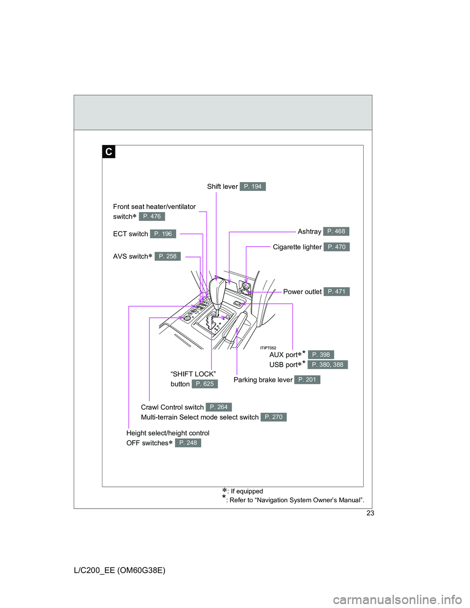 TOYOTA LAND CRUISER 2012  Owners Manual 23
L/C200_EE (OM60G38E)
C
: If equipped
*: Refer to “Navigation System Owner’s Manual”.
�ç�ç�ç�ç�ç
Front seat heater/ventilator 
switch
 P. 476
“SHIFT LOCK” 
button 
P. 625
Shift 