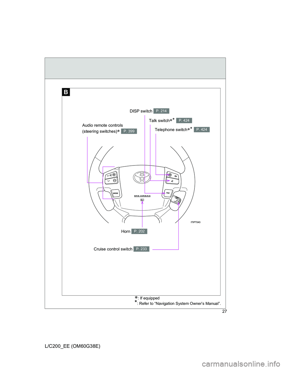 TOYOTA LAND CRUISER 2012  Owners Manual 27
L/C200_EE (OM60G38E)
B
: If equipped
*: Refer to “Navigation System Owner’s Manual”.
DISP switch P. 214
Telephone switch* P. 424
Talk switch* P. 424
Audio remote controls 
(steering 