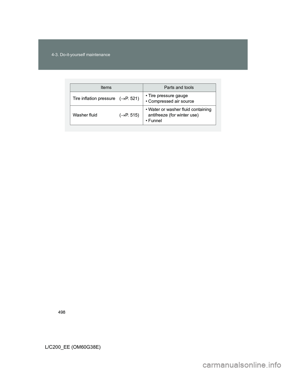 TOYOTA LAND CRUISER 2012  Owners Manual 498 4-3. Do-it-yourself maintenance
L/C200_EE (OM60G38E)
ItemsParts and tools
Tire inflation pressure  (P. 521)• Tire pressure gauge
• Compressed air source
Washer fluid (P. 515)
• Water o