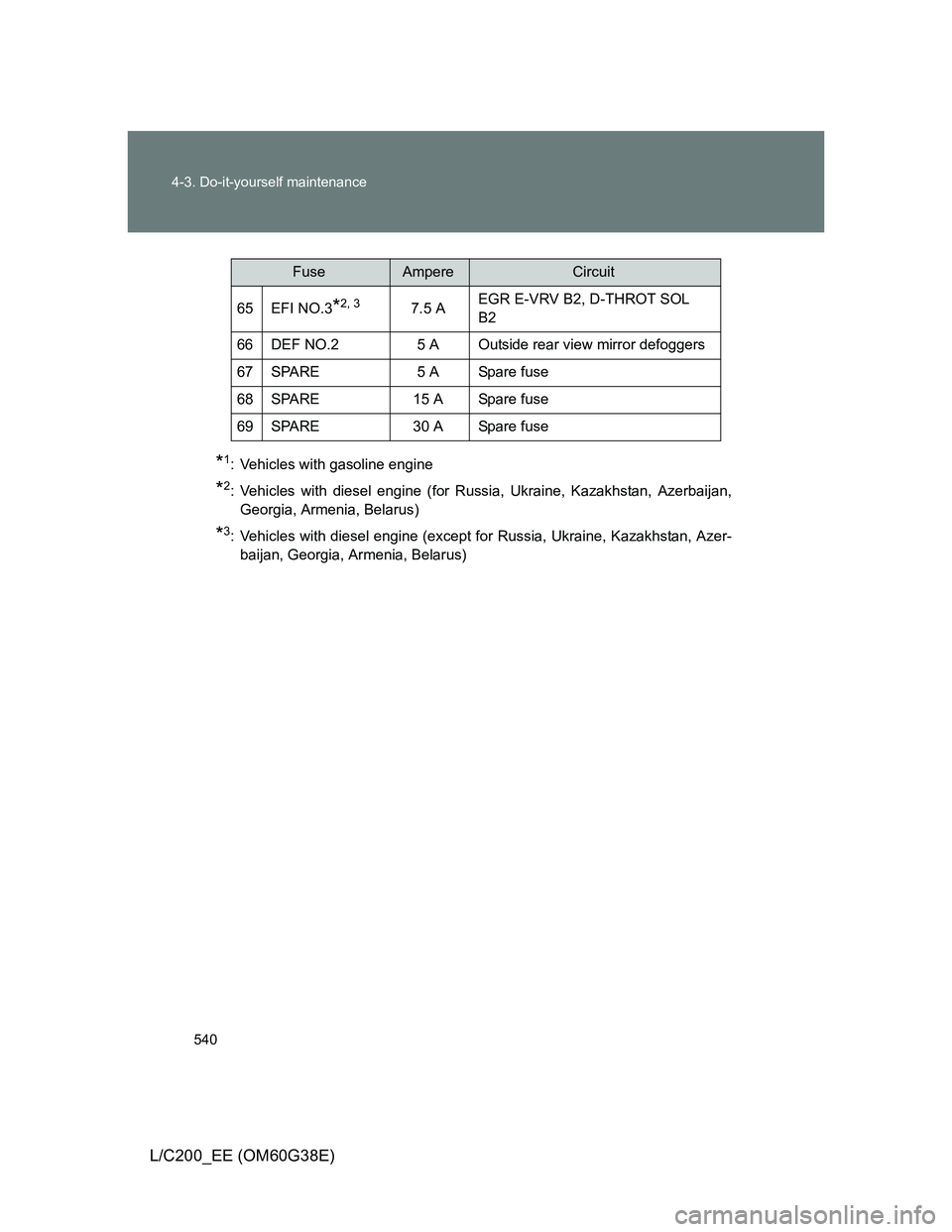 TOYOTA LAND CRUISER 2012  Owners Manual 540 4-3. Do-it-yourself maintenance
L/C200_EE (OM60G38E)
*1: Vehicles with gasoline engine
*2: Vehicles with diesel engine (for Russia, Ukraine, Kazakhstan, Azerbaijan,
Georgia, Armenia, Belarus)
*3: 