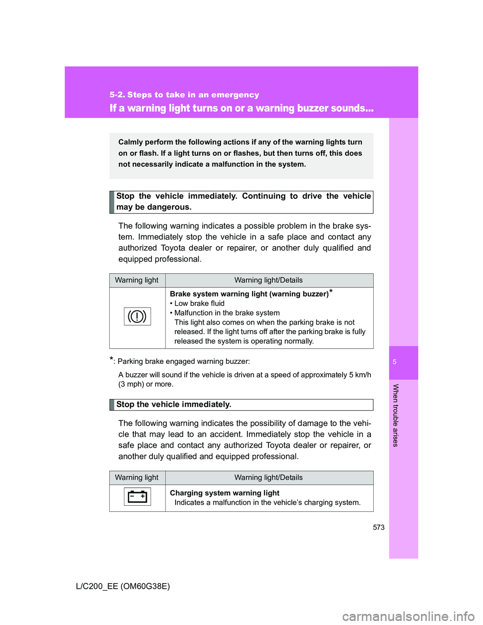 TOYOTA LAND CRUISER 2012  Owners Manual 5
573
When trouble arises
L/C200_EE (OM60G38E)
5-2. Steps to take in an emergency
If a war ning light tur ns on or a war ning buzzer sounds...
Stop the vehicle immediately. Continuing to drive the veh