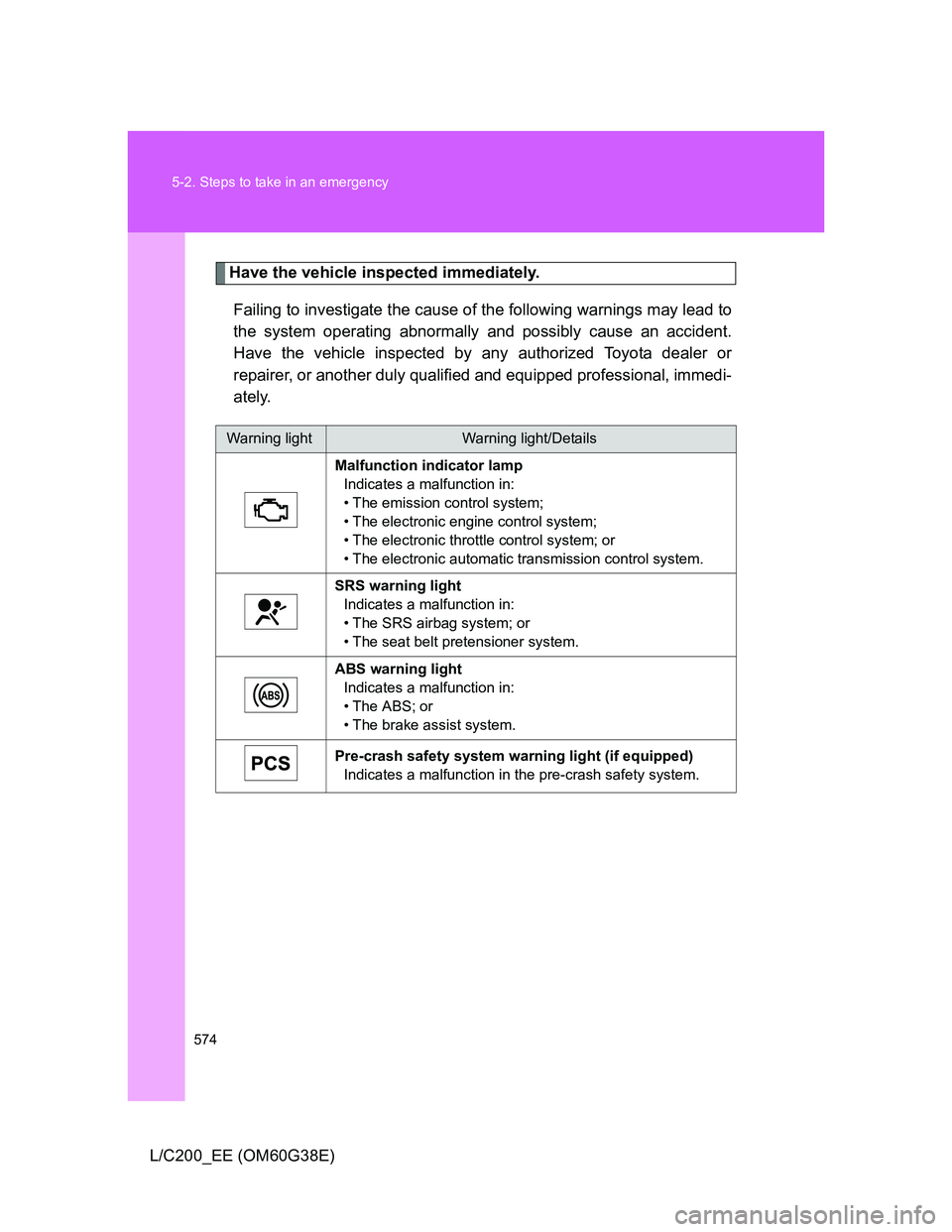 TOYOTA LAND CRUISER 2012  Owners Manual 574 5-2. Steps to take in an emergency
L/C200_EE (OM60G38E)
Have the vehicle inspected immediately.
Failing to investigate the cause of the following warnings may lead to
the system operating abnormal