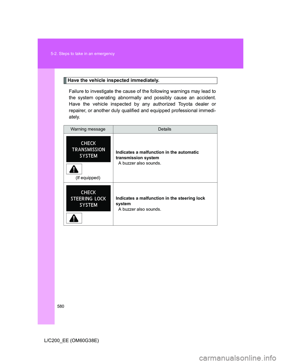 TOYOTA LAND CRUISER 2012  Owners Manual 580 5-2. Steps to take in an emergency
L/C200_EE (OM60G38E)
Have the vehicle inspected immediately.
Failure to investigate the cause of the following warnings may lead to
the system operating abnormal