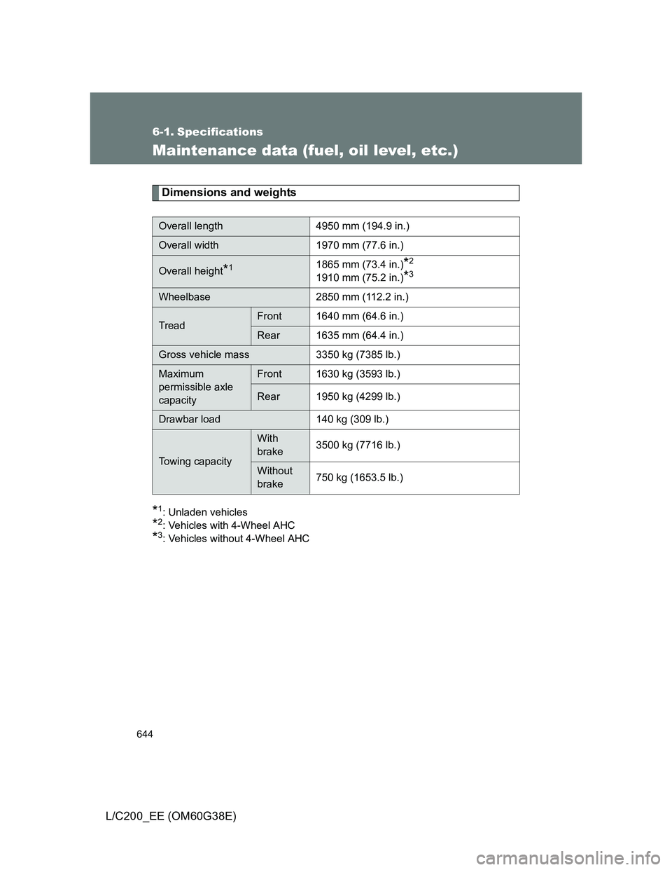 TOYOTA LAND CRUISER 2012  Owners Manual 644
L/C200_EE (OM60G38E)
6-1. Specifications
Maintenance data (fuel, oil level, etc.)
Dimensions and weights
*1: Unladen vehicles 
*2: Vehicles with 4-Wheel AHC 
*3: Vehicles without 4-Wheel AHC
Overa