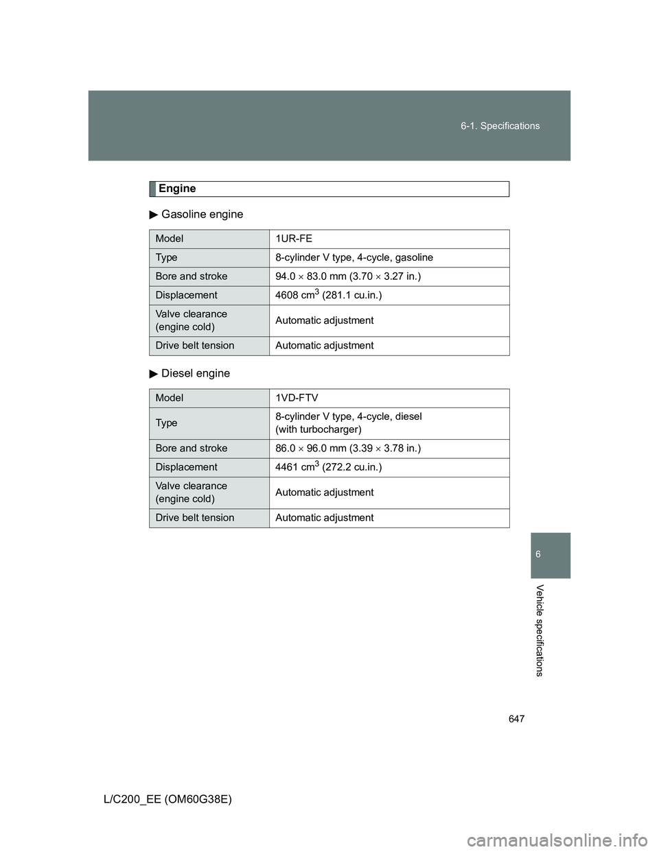 TOYOTA LAND CRUISER 2012  Owners Manual 647 6-1. Specifications
6
Vehicle specifications
L/C200_EE (OM60G38E)
Engine
Gasoline engine
Diesel engine
Model 1UR-FE
Type 8-cylinder V type, 4-cycle, gasoline
Bore and stroke 94.0  83.0 mm (3.70