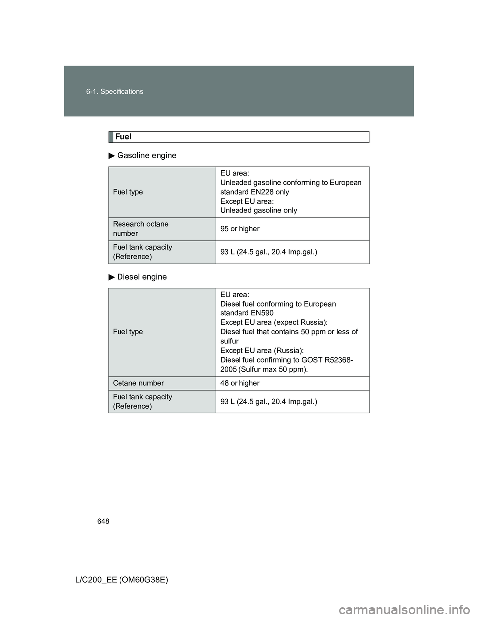 TOYOTA LAND CRUISER 2012  Owners Manual 648 6-1. Specifications
L/C200_EE (OM60G38E)
Fuel
Gasoline engine
Diesel engine
Fuel typeEU area: 
Unleaded gasoline conforming to European 
standard EN228 only
Except EU area: 
Unleaded gasoline only