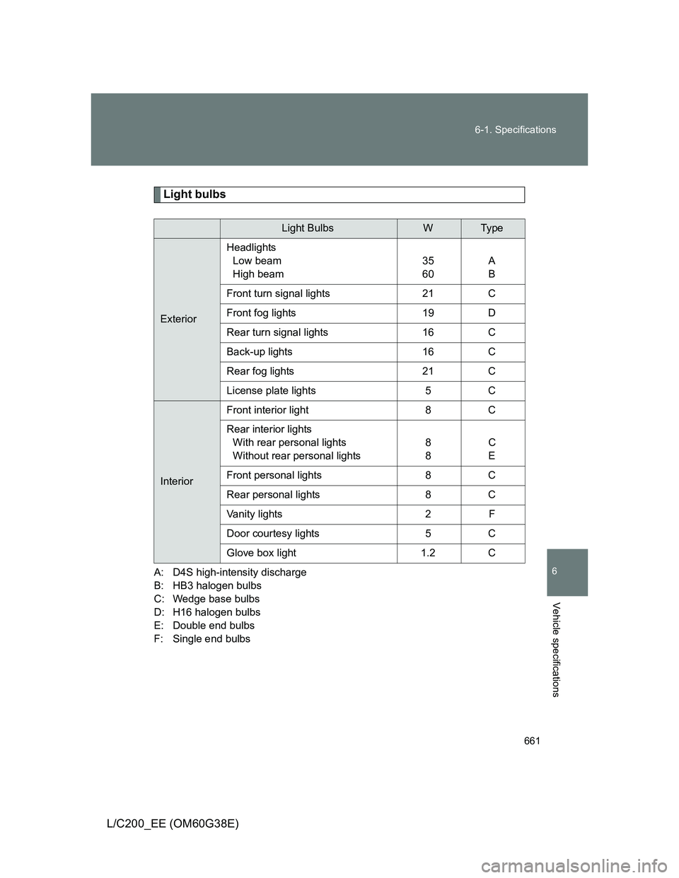 TOYOTA LAND CRUISER 2012  Owners Manual 661 6-1. Specifications
6
Vehicle specifications
L/C200_EE (OM60G38E)
Light bulbs
A: D4S high-intensity discharge
B: HB3 halogen bulbs
C: Wedge base bulbs
D: H16 halogen bulbs
E: Double end bulbs
F: S