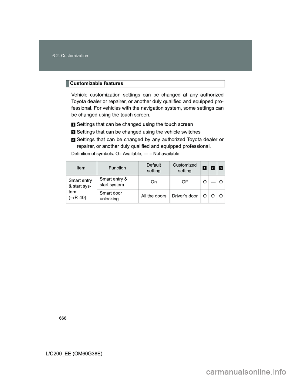 TOYOTA LAND CRUISER 2012  Owners Manual 666 6-2. Customization
L/C200_EE (OM60G38E)
Customizable features
Vehicle customization settings can be changed at any authorized
Toyota dealer or repairer, or another duly qualified and equipped pro-