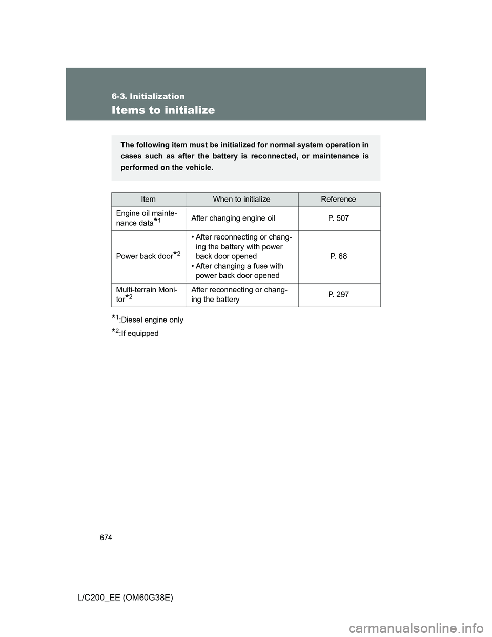 TOYOTA LAND CRUISER 2012  Owners Manual 674
L/C200_EE (OM60G38E)
6-3. Initialization
Items to initialize
*1:Diesel engine only 
*2:If equipped
ItemWhen to initializeReference
Engine oil mainte-
nance data
*1After changing engine oil P. 507
