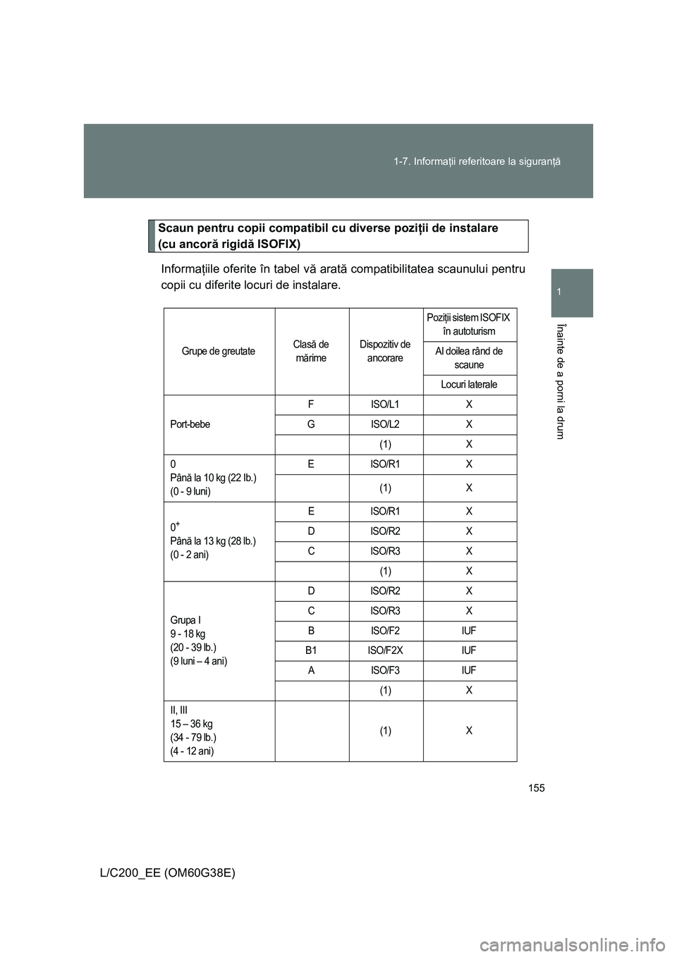 TOYOTA LAND CRUISER 2012  Manual de utilizare (in Romanian) 155 1-7. Informaţii referitoare la siguranţă
1
Înainte de a porni la drum
L/C200_EE (OM60G38E)
Scaun pentru copii compatibil cu diverse poziţii de instalare 
(cu ancoră rigidă ISOFIX)
Informaţ