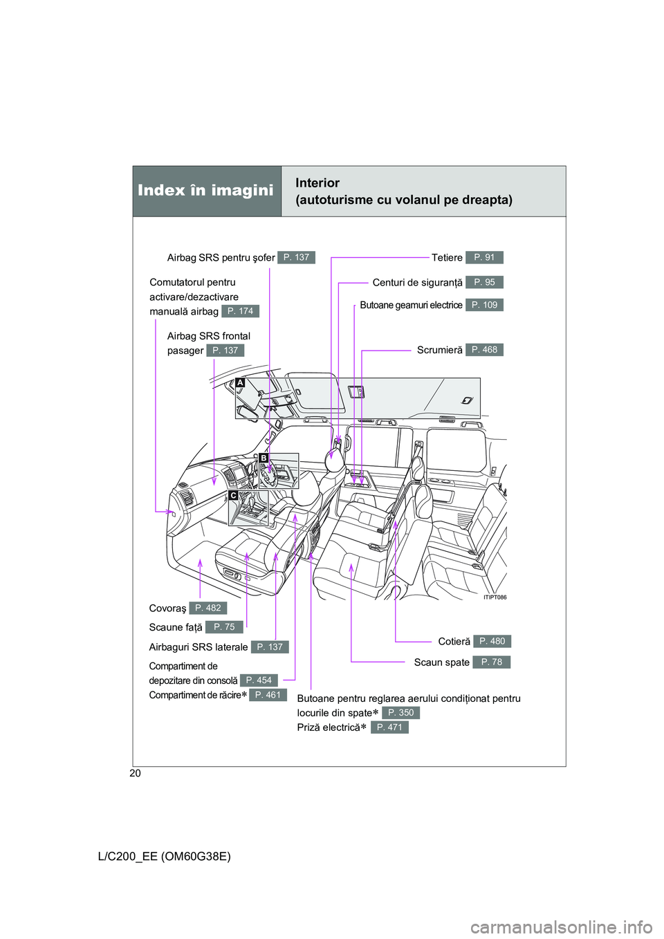 TOYOTA LAND CRUISER 2012  Manual de utilizare (in Romanian) 20
L/C200_EE (OM60G38E)
Index în imaginiInterior 
(autoturisme cu volanul pe dreapta)
Butoane geamuri electrice P. 109
Centuri de siguranţă P. 95
Airbag SRS frontal
pasager 
P. 137
Airbag SRS pentr