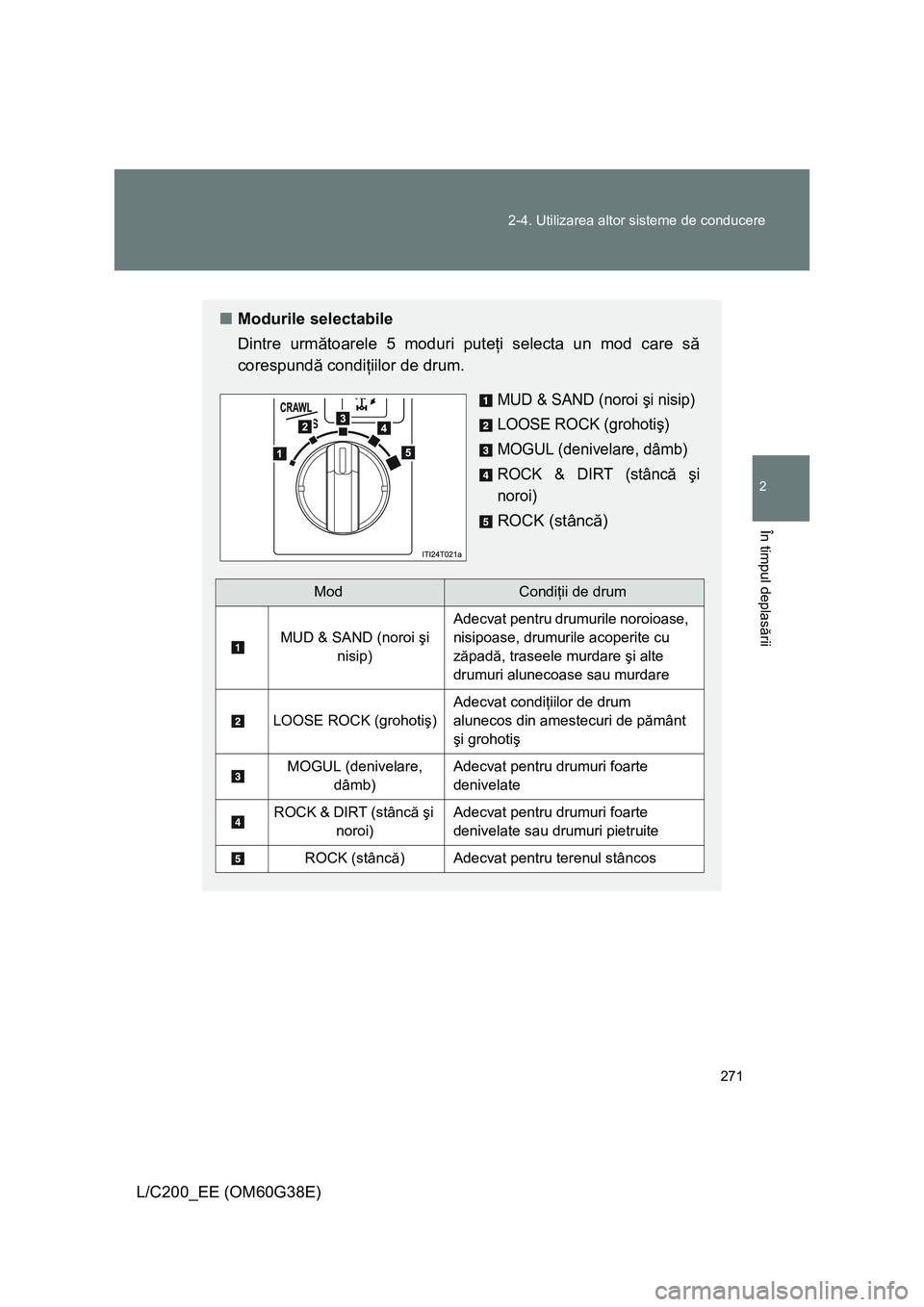 TOYOTA LAND CRUISER 2012  Manual de utilizare (in Romanian) 271 2-4. Utilizarea altor sisteme de conducere
2
În timpul deplasării
L/C200_EE (OM60G38E)
■Modurile selectabile
Dintre următoarele 5 moduri puteţi selecta un mod care să
corespundă condiţiil