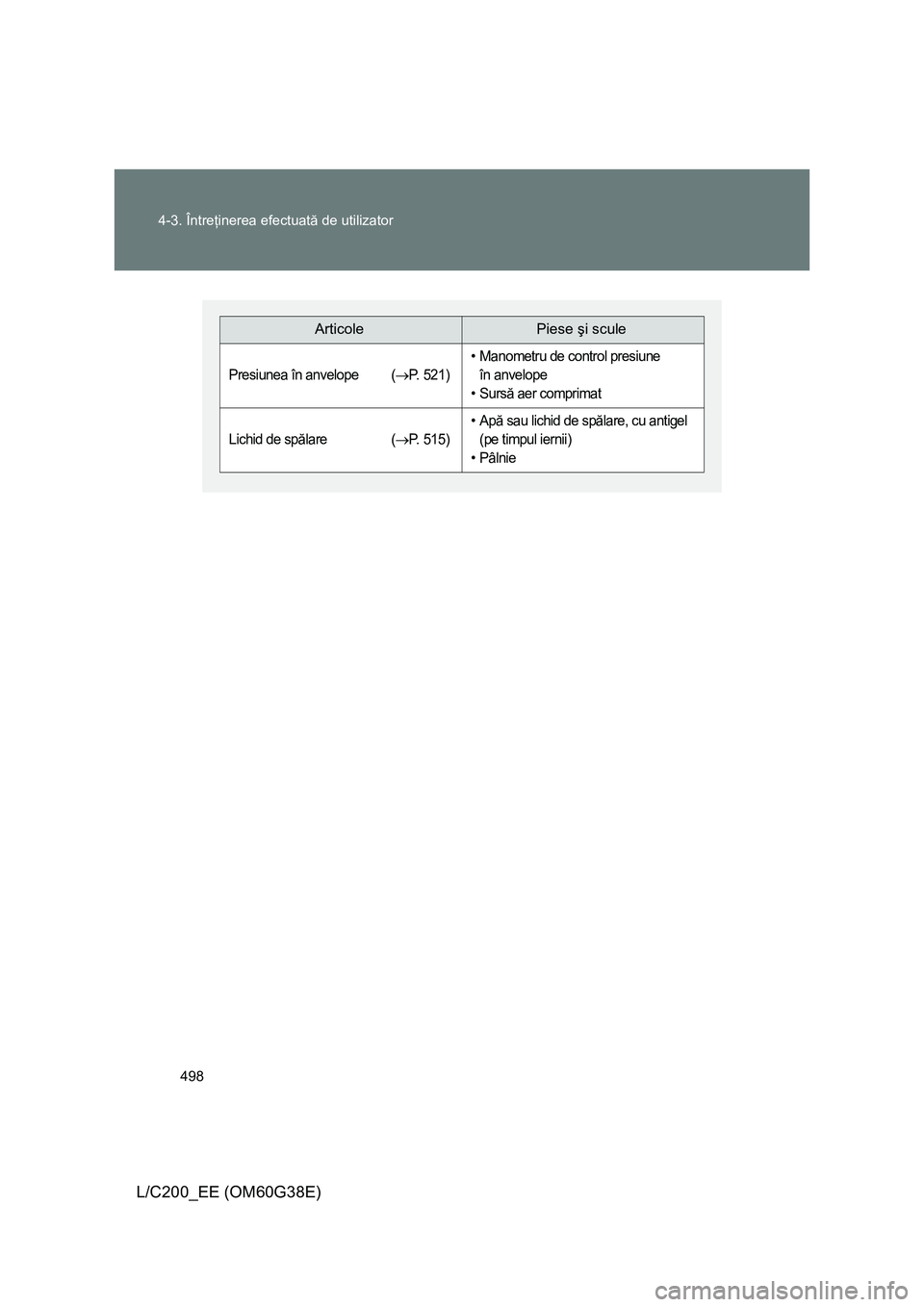 TOYOTA LAND CRUISER 2012  Manual de utilizare (in Romanian) 498 4-3. Întreţinerea efectuată de utilizator
L/C200_EE (OM60G38E)
ArticolePiese şi scule
Presiunea în anvelope  (→P. 521)
• Manometru de control presiune 
în anvelope
•Sursă aer comprima