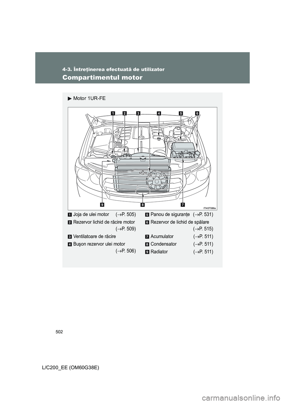 TOYOTA LAND CRUISER 2012  Manual de utilizare (in Romanian) 502
4-3. Întreţinerea efectuată de utilizator
L/C200_EE (OM60G38E)
Compartimentul motor
Motor 1UR-FE
Joja de ulei motor (→P. 505)
Rezervor lichid de răcire motor
(
→P. 509)
Ventilatoare de ră