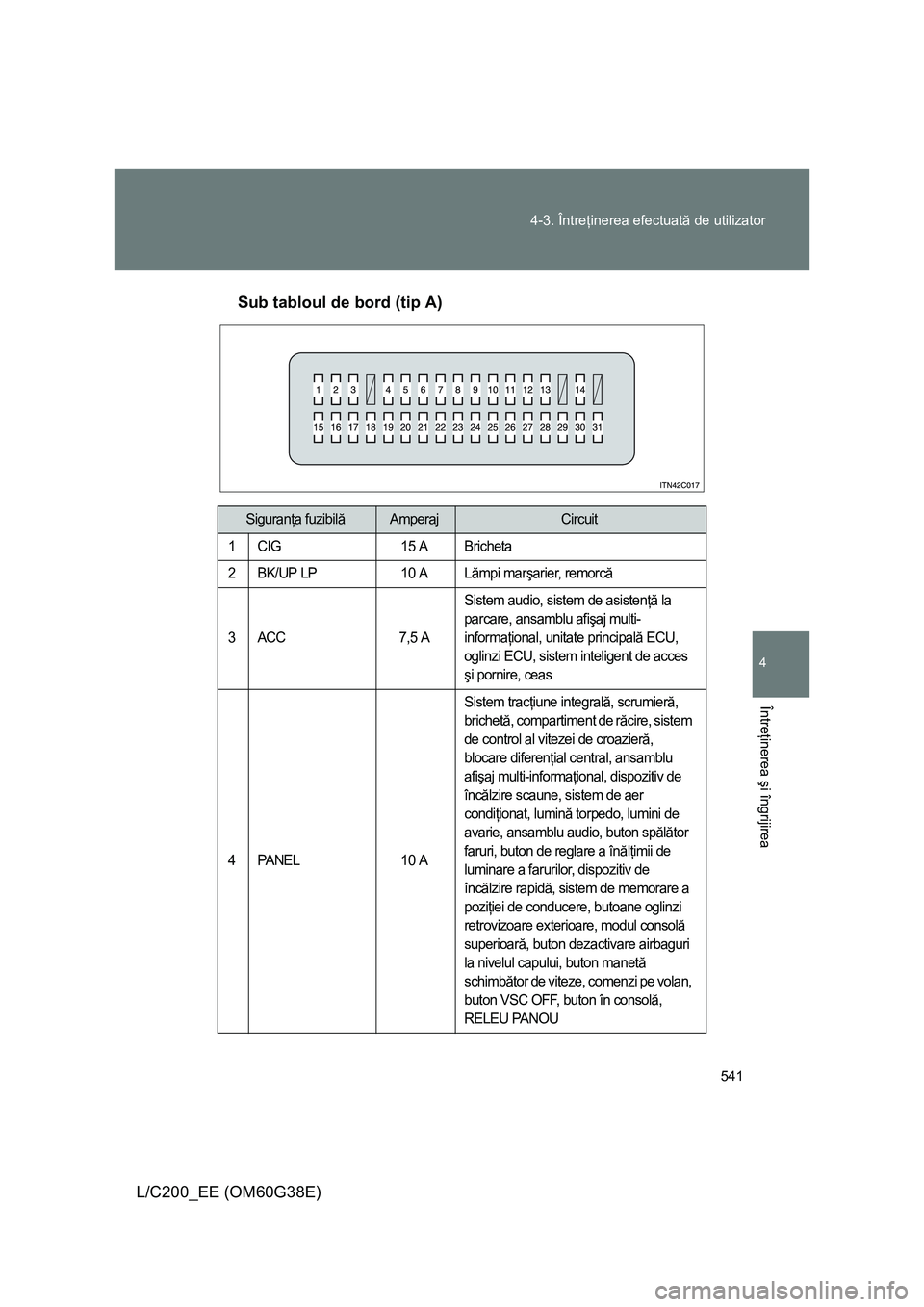 TOYOTA LAND CRUISER 2012  Manual de utilizare (in Romanian) 541 4-3. Întreţinerea efectuată de utilizator
4
Întreţinerea şi îngrijirea
L/C200_EE (OM60G38E)Sub tabloul de bord (tip A)
Siguranţa fuzibilăAmperajCircuit
1 CIG 15 A Bricheta
2 BK/UP LP 10 A