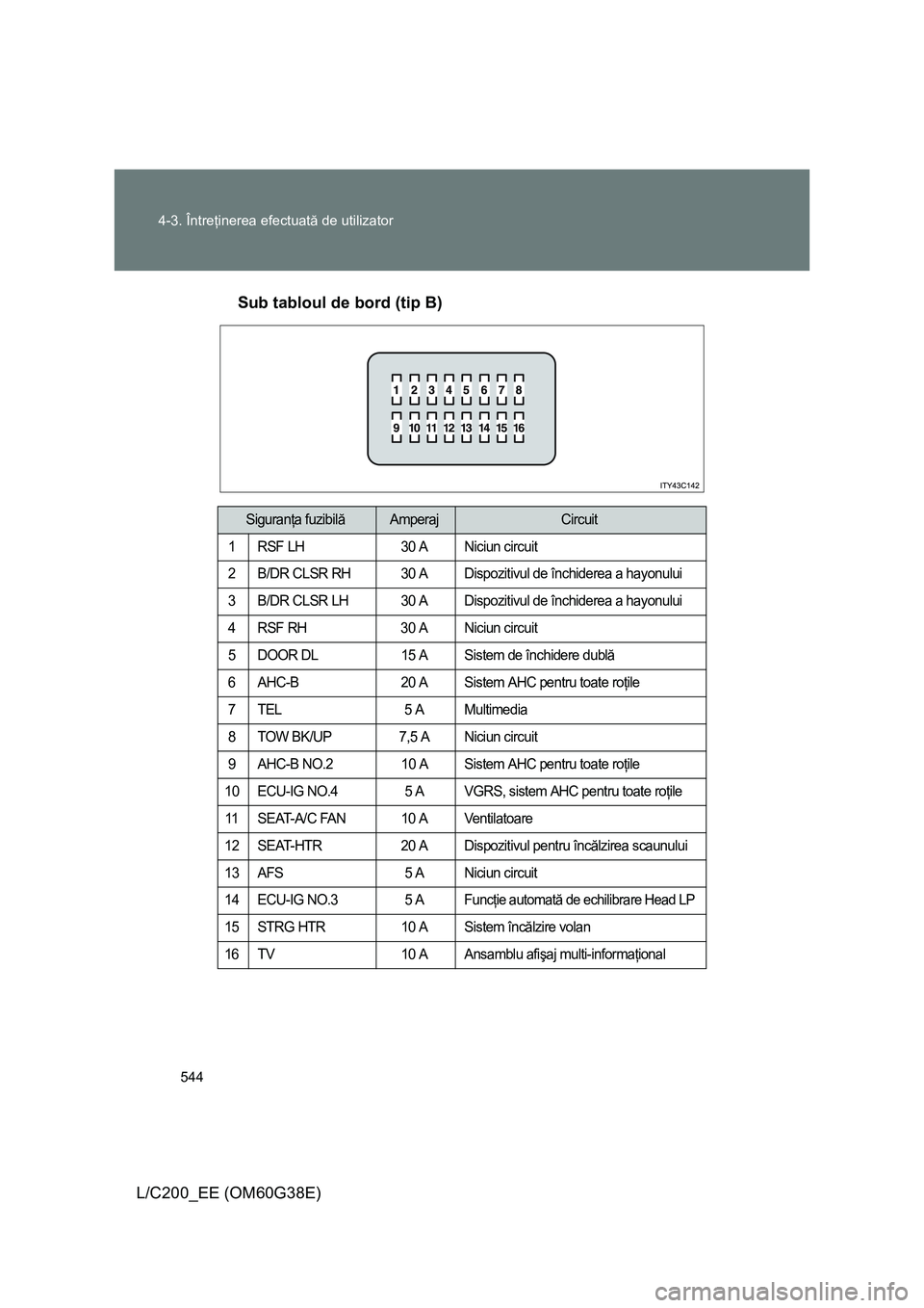 TOYOTA LAND CRUISER 2012  Manual de utilizare (in Romanian) 544 4-3. Întreţinerea efectuată de utilizator
L/C200_EE (OM60G38E)Sub tabloul de bord (tip B)
Siguranţa fuzibilăAmperajCircuit
1 RSF LH 30 A Niciun circuit
2 B/DR CLSR RH 30 A Dispozitivul de în