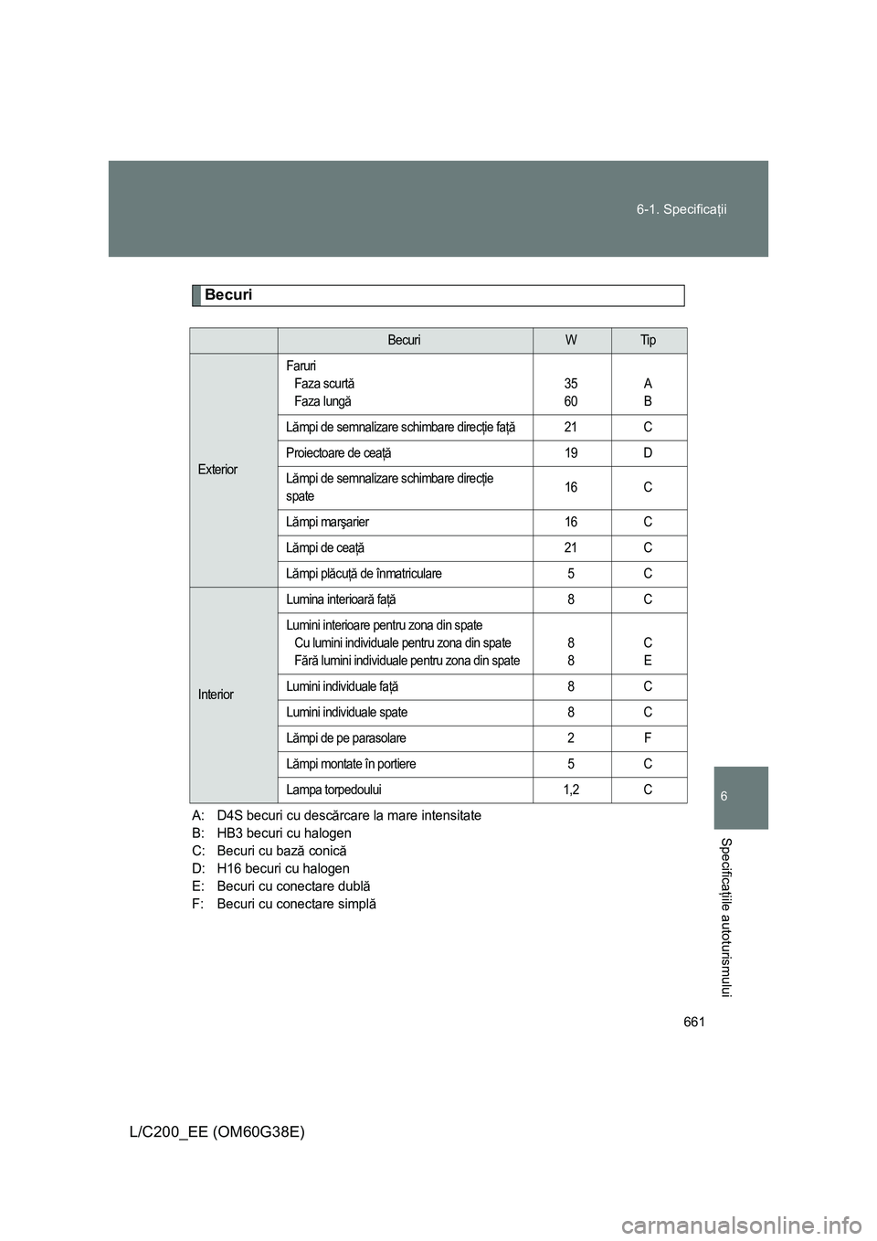 TOYOTA LAND CRUISER 2012  Manual de utilizare (in Romanian) 661 6-1. Specificaţii
6
Specificaţiile autoturismului
L/C200_EE (OM60G38E)
Becuri
A: D4S becuri cu descărcare la mare intensitate
B: HB3 becuri cu halogen
C: Becuri cu bază conică
D: H16 becuri c