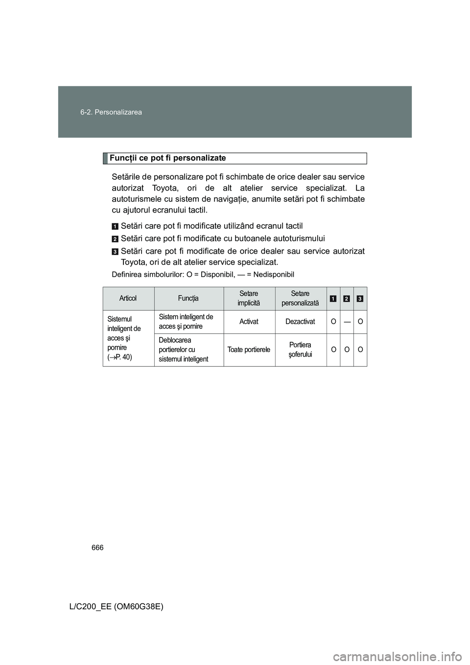 TOYOTA LAND CRUISER 2012  Manual de utilizare (in Romanian) 666 6-2. Personalizarea
L/C200_EE (OM60G38E)
Funcţii ce pot fi personalizate
Setările de personalizare pot fi schimbate de orice dealer sau service
autorizat Toyota, ori de alt atelier service speci