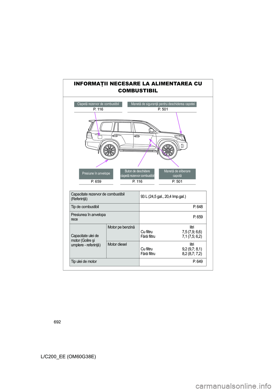 TOYOTA LAND CRUISER 2012  Manual de utilizare (in Romanian) 692
L/C200_EE (OM60G38E)
INFORMAŢII NECESARE LA ALIMENTAREA CU 
COMBUSTIBIL
Clapetă rezervor de combustibil
P.  1 1 6
Manetă de siguranţă pentru deschiderea capotei
P.  5 0 1
Presiune în anvelop