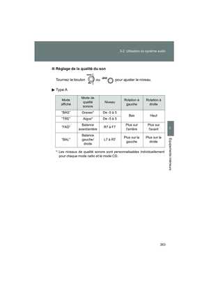 Page 265
