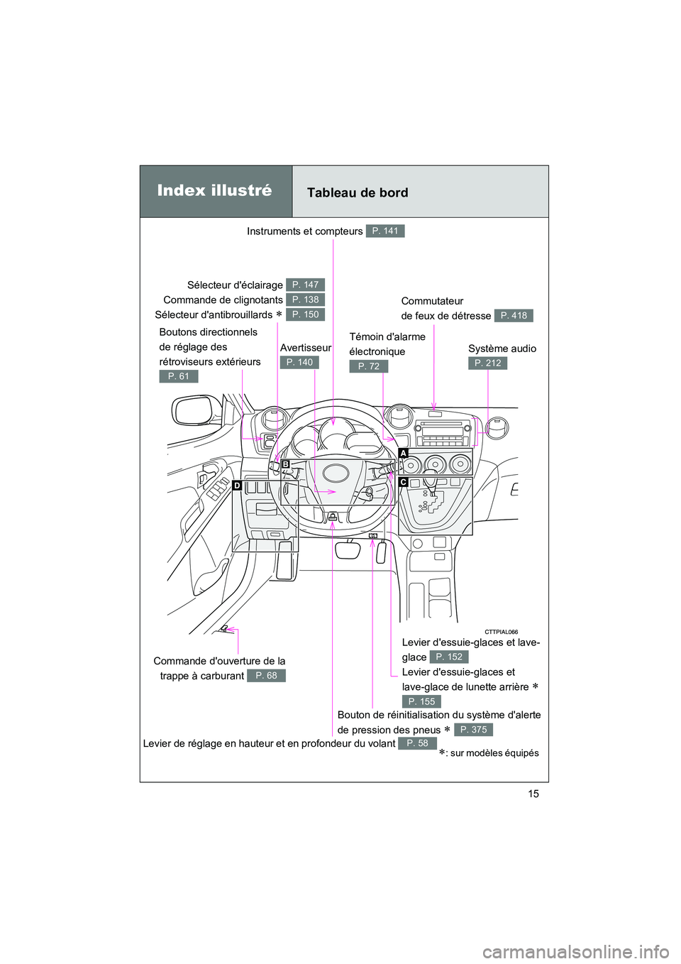 TOYOTA MATRIX 2013  Manuel du propriétaire (in French) MATRIX_D
15
Boutons directionnels 
de réglage des 
rétroviseurs extérieurs 
P. 61
Instruments et compteurs P. 141
Levier de réglage en hauteur et en profondeur du volant P. 58
Index illustré
Sél