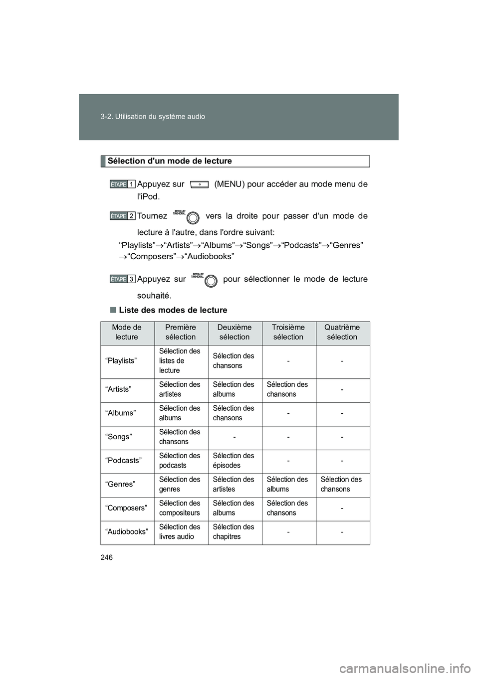 TOYOTA MATRIX 2013  Manuel du propriétaire (in French) 246 3-2. Utilisation du système audio
MATRIX_D
Sélection dun mode de lectureAppuyez sur   (MENU) pour accéder au mode menu de
liPod.
Tournez   vers la droite pour passer dun mode de
lecture à l