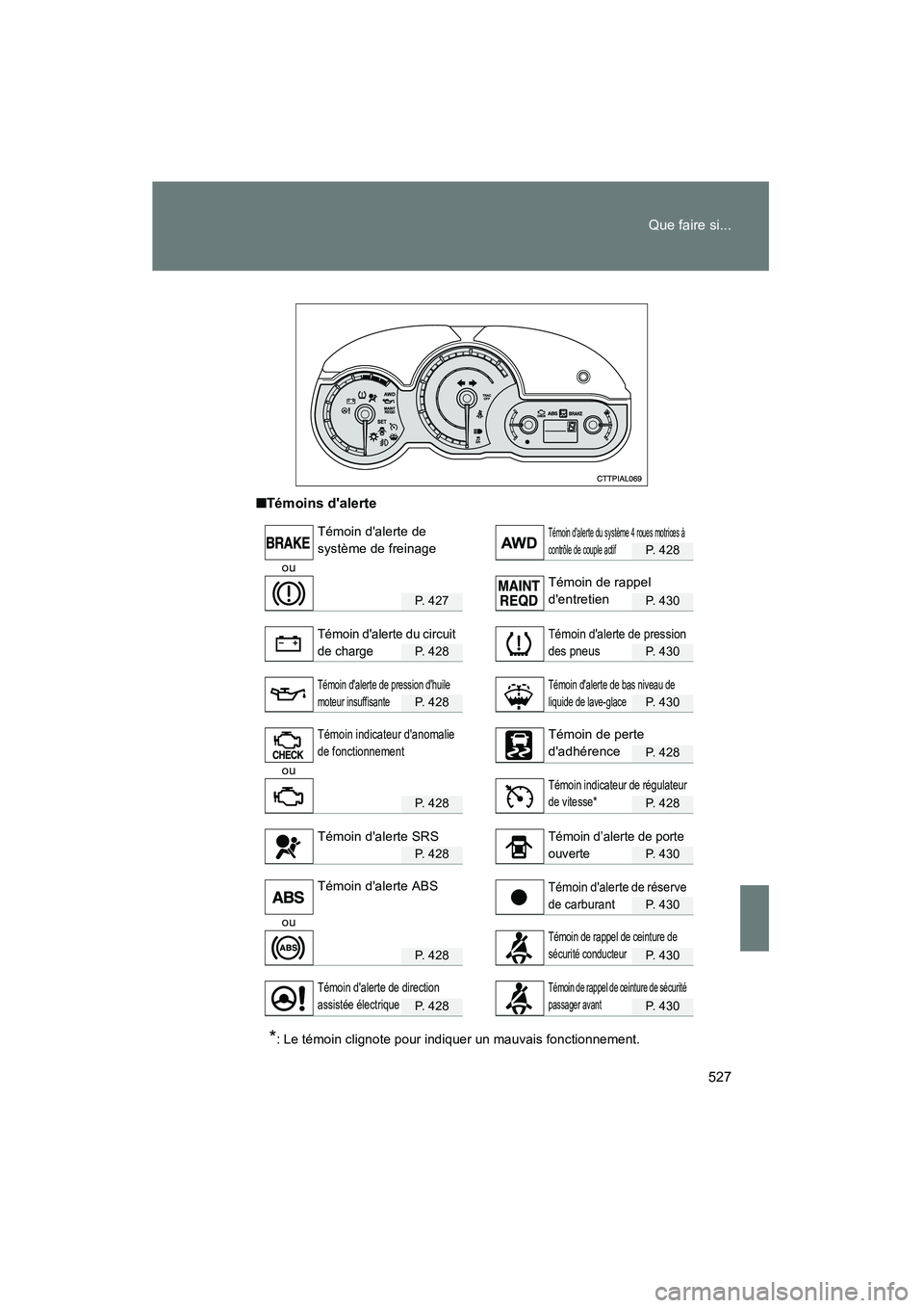 TOYOTA MATRIX 2013  Manuel du propriétaire (in French) 527
Que faire si...
MATRIX_D
■
Témoins dalerte
P. 428
ou
P. 427P. 430
P. 428P. 430
P. 428P. 430
P. 428
ou
P. 428P. 428
P. 428P. 430
P. 430
ou
P. 428P. 430
P. 428P. 430
*: Le témoin clignote pour 
