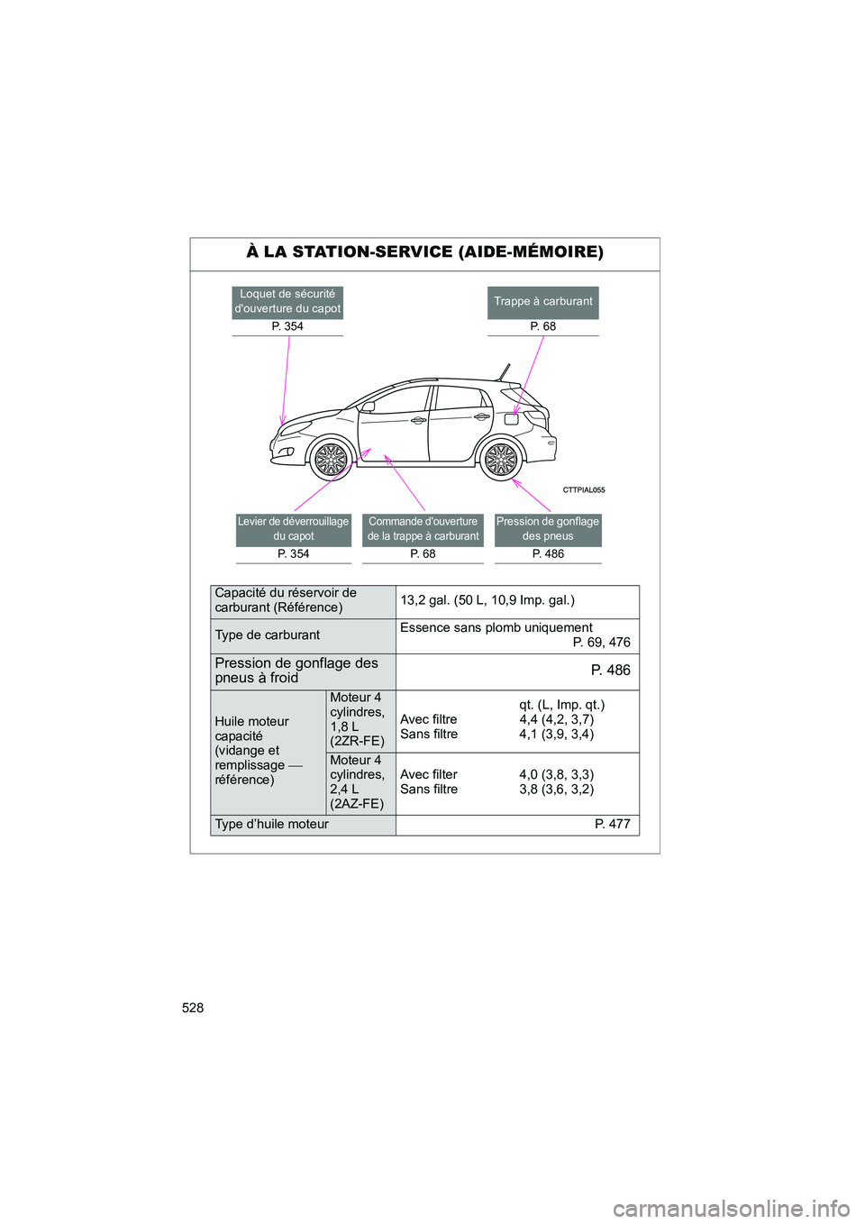 TOYOTA MATRIX 2013  Manuel du propriétaire (in French) 528
MATRIX_D
À LA STATION-SERVICE (AIDE-MÉMOIRE)
Levier de déverrouillage du capot
P. 354
Commande douverture 
de la trappe à carburant
P.  6 8
Pression de gonflage  des pneus
P. 486
Loquet de s