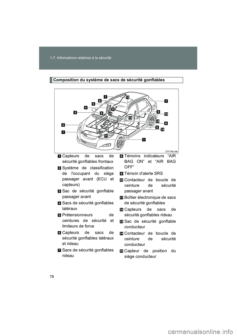 TOYOTA MATRIX 2013  Manuel du propriétaire (in French) 78 1-7. Informations relatives à la sécurité
MATRIX_D
Composition du système de sacs de sécurité gonflablesCapteurs de sacs de
sécurité gonflables frontaux
Système de classification
de loccu