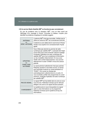 Page 210