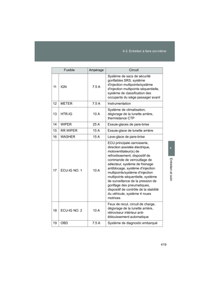 Page 421