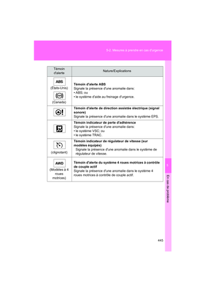 Page 447