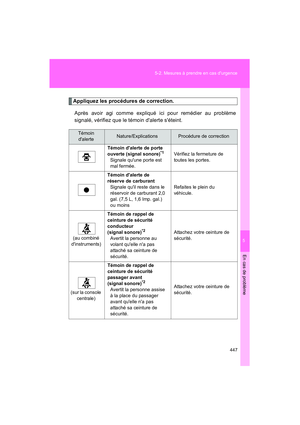 Page 449