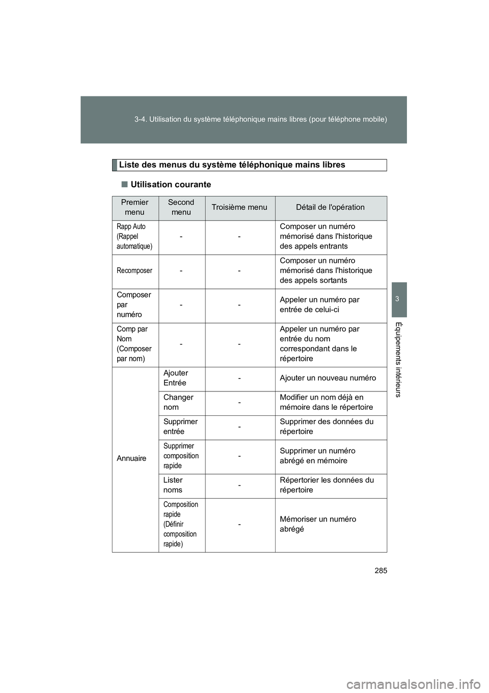 TOYOTA MATRIX 2011  Manuel du propriétaire (in French) 285
3-4. Utilisation du système téléphonique mains libres (pour téléphone mobile)
3
Équipements intérieurs
MATRIX_D
Liste des menus du système téléphonique mains libres
■ Utilisation coura