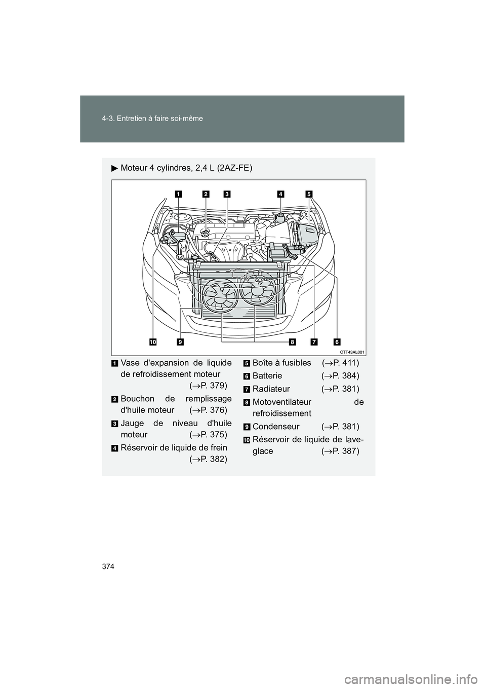 TOYOTA MATRIX 2011  Manuel du propriétaire (in French) 374 4-3. Entre tie n à fai re s oi-même
MA TRIX_D
Moteur  4 cyl indres , 2,4 L ( 2AZ-FE)
Vas e  d expansio n de li quide
de  re froidiss ement  moteur
(→ P. 379 )
Bou cho n de  remplissage
d hui