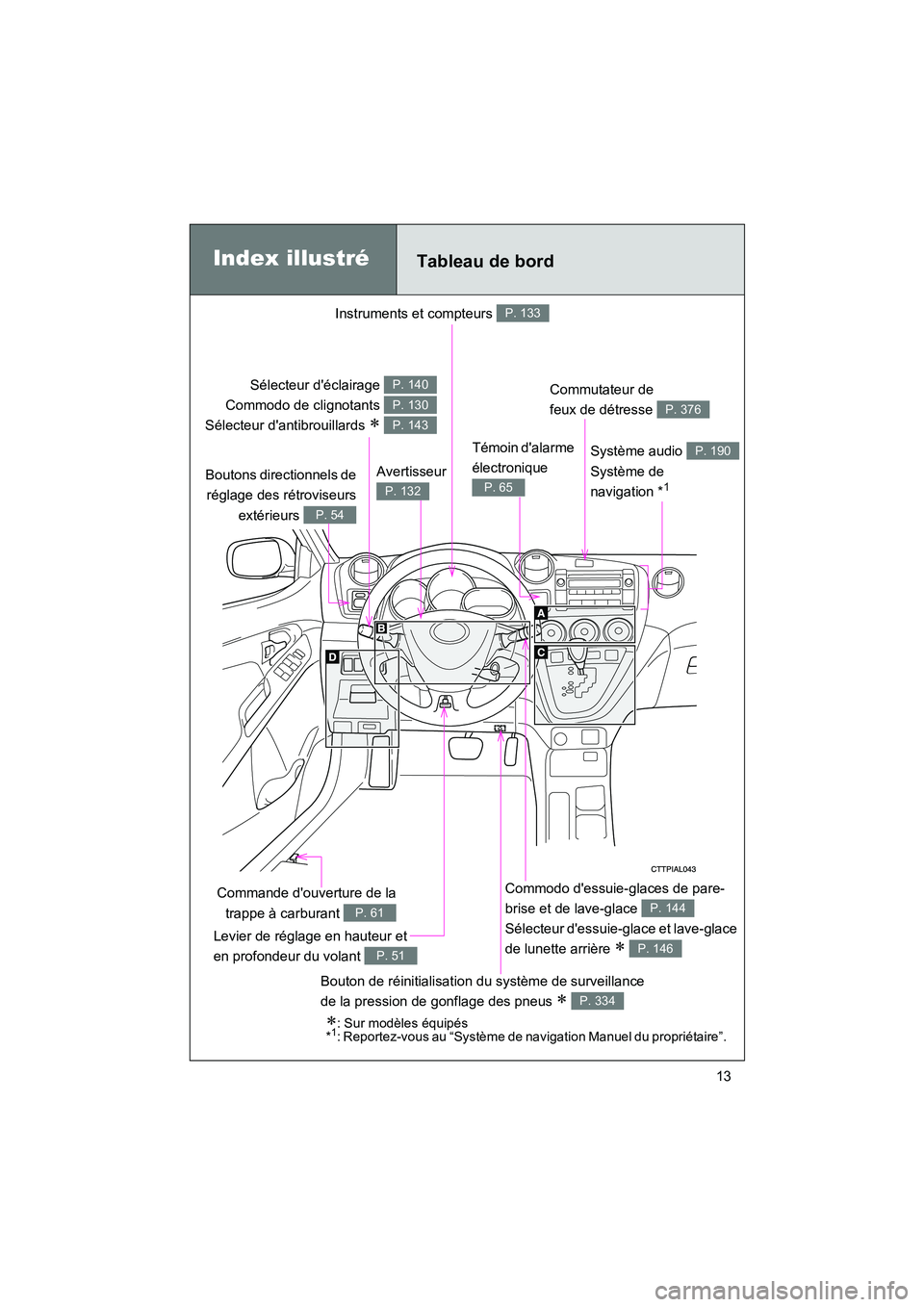 TOYOTA MATRIX 2010  Manuel du propriétaire (in French) MATRIX_D_(L/O_0902)
13
Instruments et compteurs P. 133
Levier de réglage en hauteur et 
en profondeur du volant 
P. 51
Index illustré
Sélecteur déclairage 
Commodo de clignotants 
Sélecteur dan